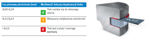 Luzy pionowe pierścieni